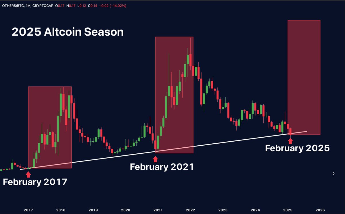 It’s stronger than me so when I see injustice and indifference I can complain sometimes but I do know what I hold and that 2025 is The year. 
 Get ready for something that you could never even dream of.

$Link season is coming