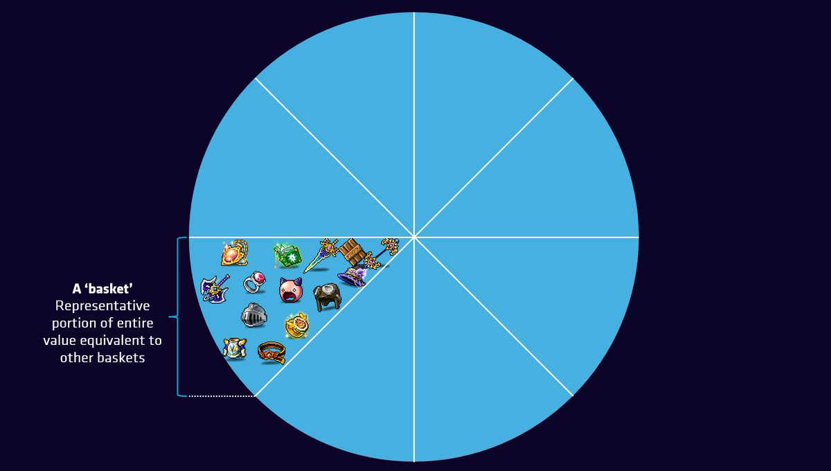 TowelHolderA's tweet image. $NXPC :
the fundamental aspect of how Web3 is revolutionizing gaming in MaplestoryN.

The core funtions of NXPC are &quot;NXPC Fission&quot; and &quot;NFT Fusion&quot;

1.Let&apos;s dive into &quot;NXPC Fission&quot;

By using the Fission function of NXPC, NXPC is consumed and disappears, and an NFT basket…