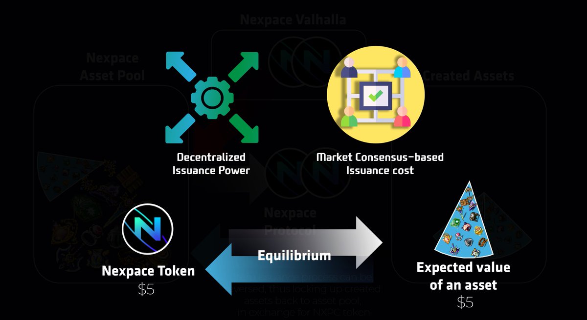 TowelHolderA's tweet image. $NXPC :
the fundamental aspect of how Web3 is revolutionizing gaming in MaplestoryN.

The core funtions of NXPC are &quot;NXPC Fission&quot; and &quot;NFT Fusion&quot;

1.Let&apos;s dive into &quot;NXPC Fission&quot;

By using the Fission function of NXPC, NXPC is consumed and disappears, and an NFT basket…