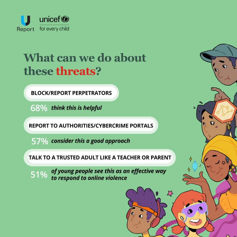 UNICEFIndia's tweet photo. Let’s talk about online safety.

UNICEF and @UReportIndia teamed up to understand the risks children and young adults face in the online world.

You can make the Internet a safer, more inclusive and accessible space for all!

#SaferInternetDay