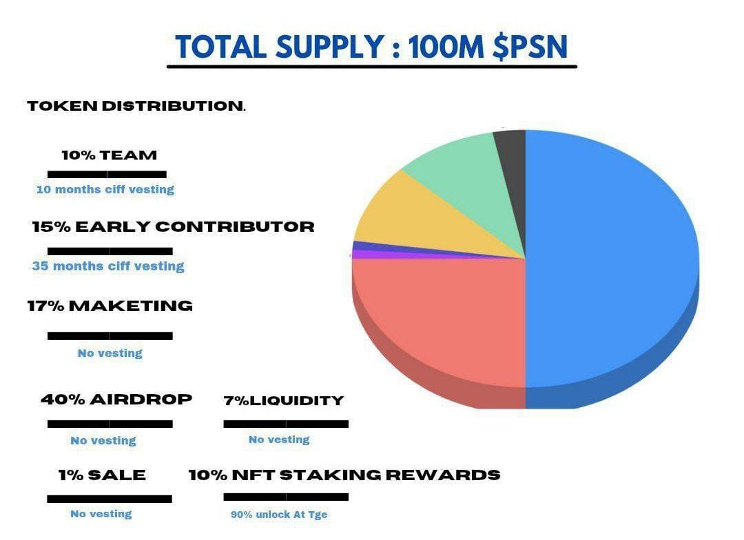 cryptonairehub's tweet image. 🔥 6M$ Funding Raised Pison Event*

*✅Join Here :👇*
form.zootools.co/go/Qkr0xCL2rXK…

✅Just Submit Email &amp;amp; Done All
* *Just 10 Second Work Don&apos;t Miss*
#pison @PisonFinance