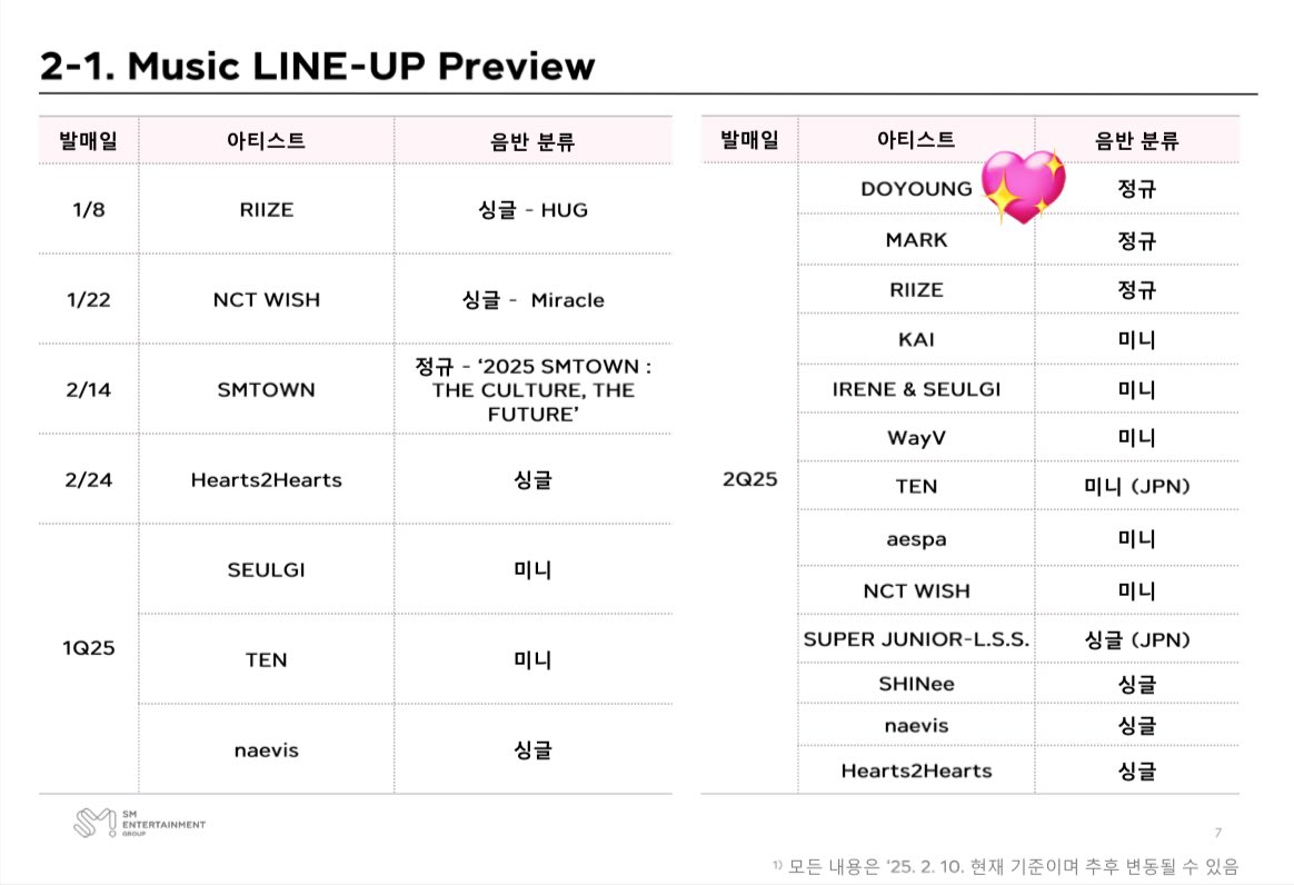 SM 2025 2분기 라인업 프리뷰 #도영 

음반 발매 - 도영 정규

도영 2집 온다😍😍😍😍😍😍😍😍😍