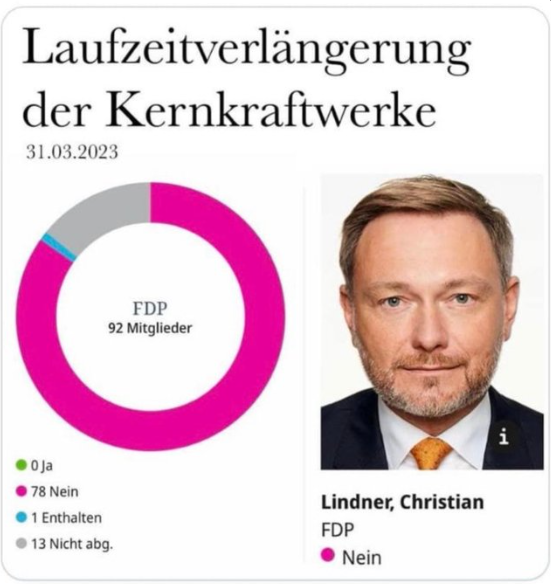 MightyKomi's tweet photo. @c_lindner Ist dieser CL der dagegen gestimmt hat mit uns im Raum? https://t.co/qP5OM8on5I