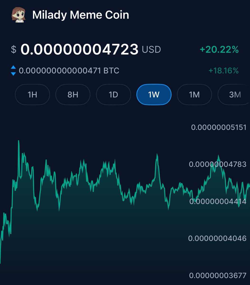 joebelt33633118's tweet photo. #CryptoForThePoorNews 📰 Many Investors are Worried and are panicking Selling Their positions But You Gotta understand We have a PRO Crypto President and PRO crypto SEC Chairman 
Looking Out on The 1Month chart 📈 $LADYS IS LOADING UP +20% . Don’t Miss out on Getting in Early https://t.co/aIRYmNgzNo
