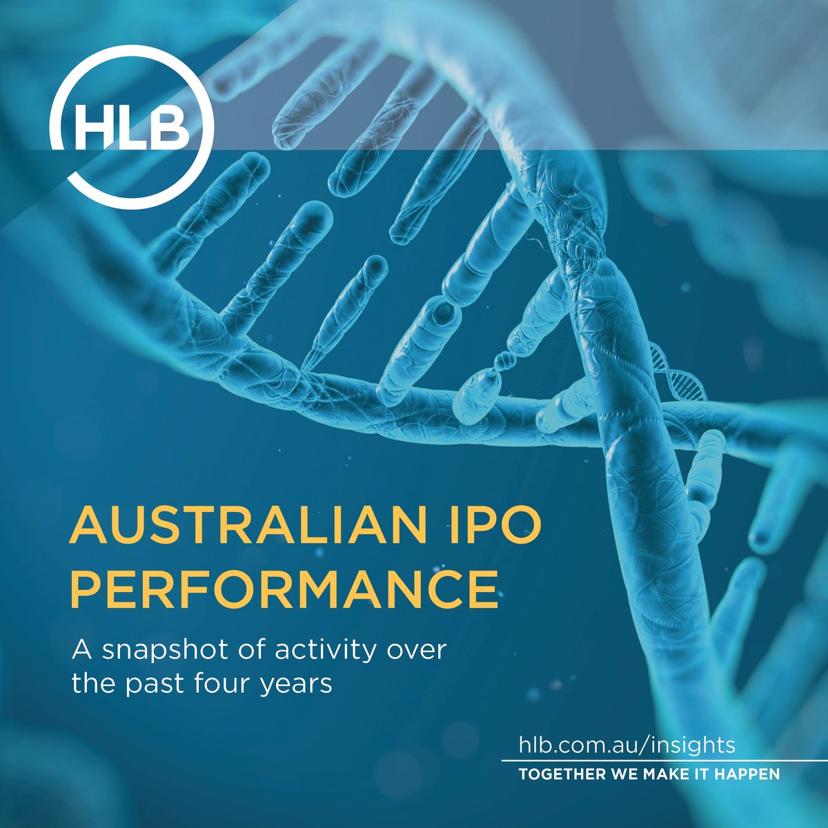 Sydney's Simon James says given the relatively low number of listings during 2024, it is interesting to look back a few years and examine how IPOs have performed relative to the wider market > bit.ly/4i8PYIz #AustralianIPOperformance #SharemarketSnapshot #ASX #HLB