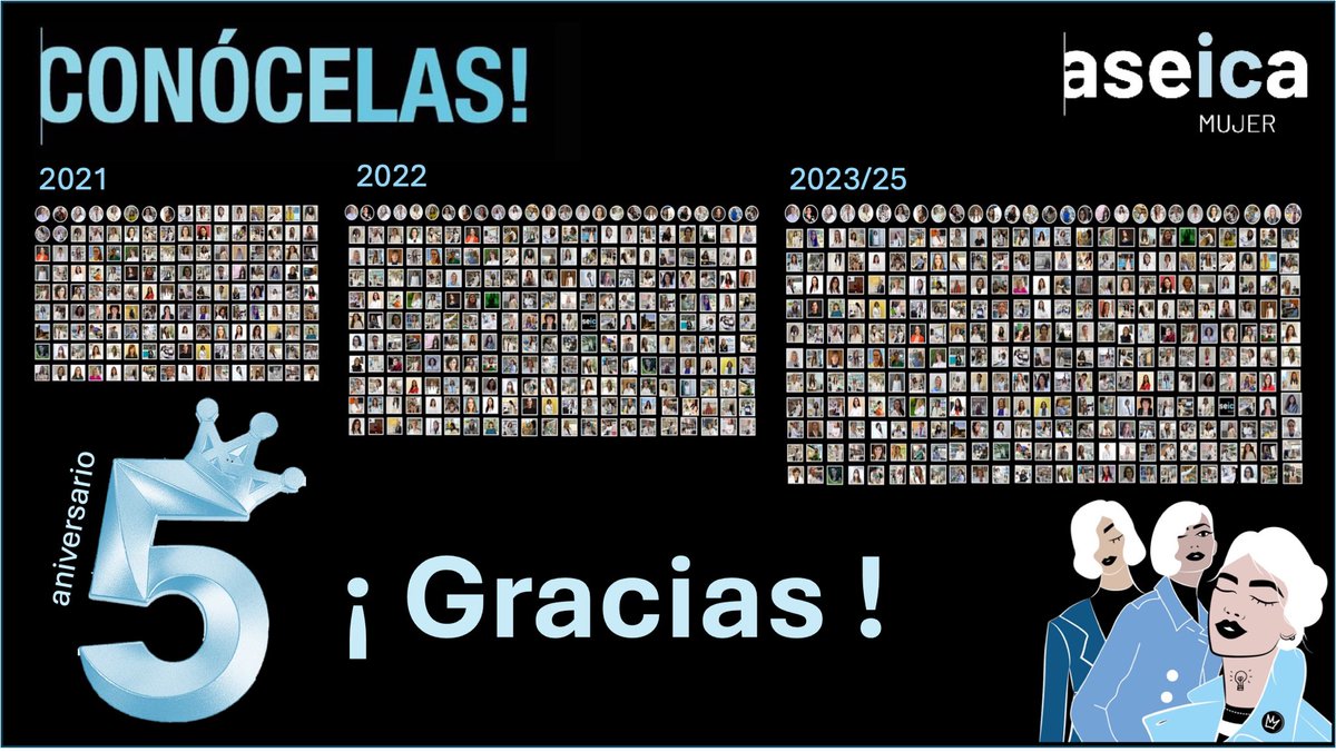 Marisol Soengas (@msmelanoma) on Twitter photo 5 ediciones de #CONÓCELAS
+ 350 Investigadoras
+ 33.000 alumnos/as
105 Premiadas
GRACIAS:
<a href="/MariaDMayan/">Dr. María D. Mayán</a>
<a href="/VTorranoMoya/">Verónica Torrano/ VTLab</a>
<a href="/MariaCaffarel/">Maria M Caffarel</a>
<a href="/MariaAbadMendez/">María Abad</a>
<a href="/CuendaAna/">Ana Cuenda</a>
<a href="/psancholab/">Psancholab</a>…
y a tantas socias de <a href="/ASEICAnews/">ASEICA</a> (y nuestros compañeros) por “Pasar a la acción” 💙
#11FTodoElAño 5 ediciones de #CONÓCELAS
+ 350 Investigadoras
+ 33.000 alumnos/as
105 Premiadas
GRACIAS:
<a href="/MariaDMayan/">Dr. María D. Mayán</a>
<a href="/VTorranoMoya/">Verónica Torrano/ VTLab</a>
<a href="/MariaCaffarel/">Maria M Caffarel</a>
<a href="/MariaAbadMendez/">María Abad</a>
<a href="/CuendaAna/">Ana Cuenda</a>
<a href="/psancholab/">Psancholab</a>…
y a tantas socias de <a href="/ASEICAnews/">ASEICA</a> (y nuestros compañeros) por “Pasar a la acción” 💙
#11FTodoElAño