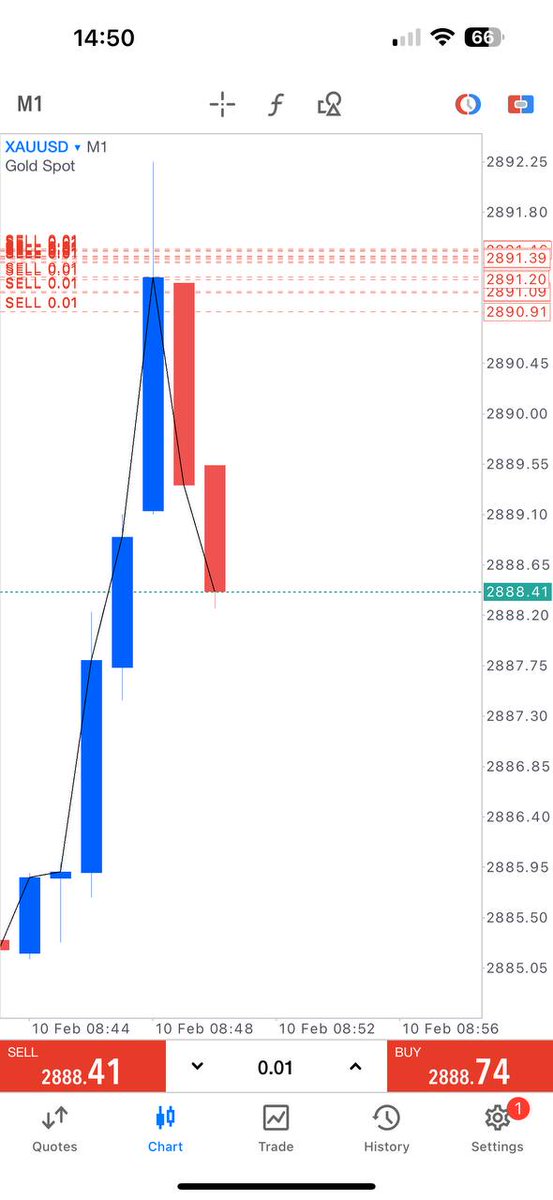 TraderTengku's tweet photo. Kenapa volatile tiba tiba #gold ni. +#30pips instant terus #TP1 🙏. Sempat ke tak entry ? 

Let me know ! Siapa sempat entry tutup half and breakeven. https://t.co/Qc22ZmykJw