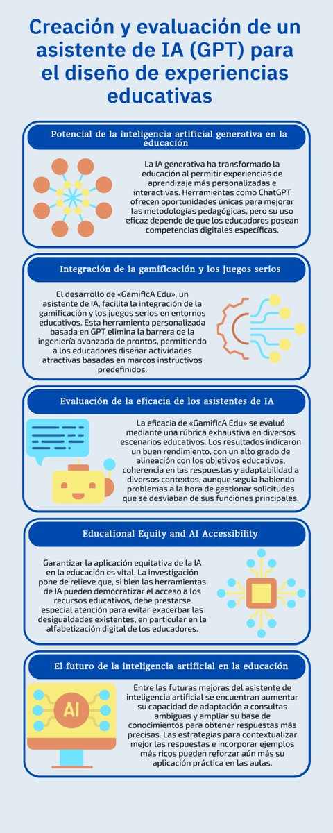 📢NUEVO PAPER🎓 

¡La IA llega a la gamificación educativa! 🎮✨ Diseñamos GamifIcA Edu, un asistente GPT que ayuda a los docentes a crear actividades interactivas.
 
🚀 Comprobamos su eficacia en 5 escenarios y los resultados son 🔥

👉 doi.org/10.3390/info16…
