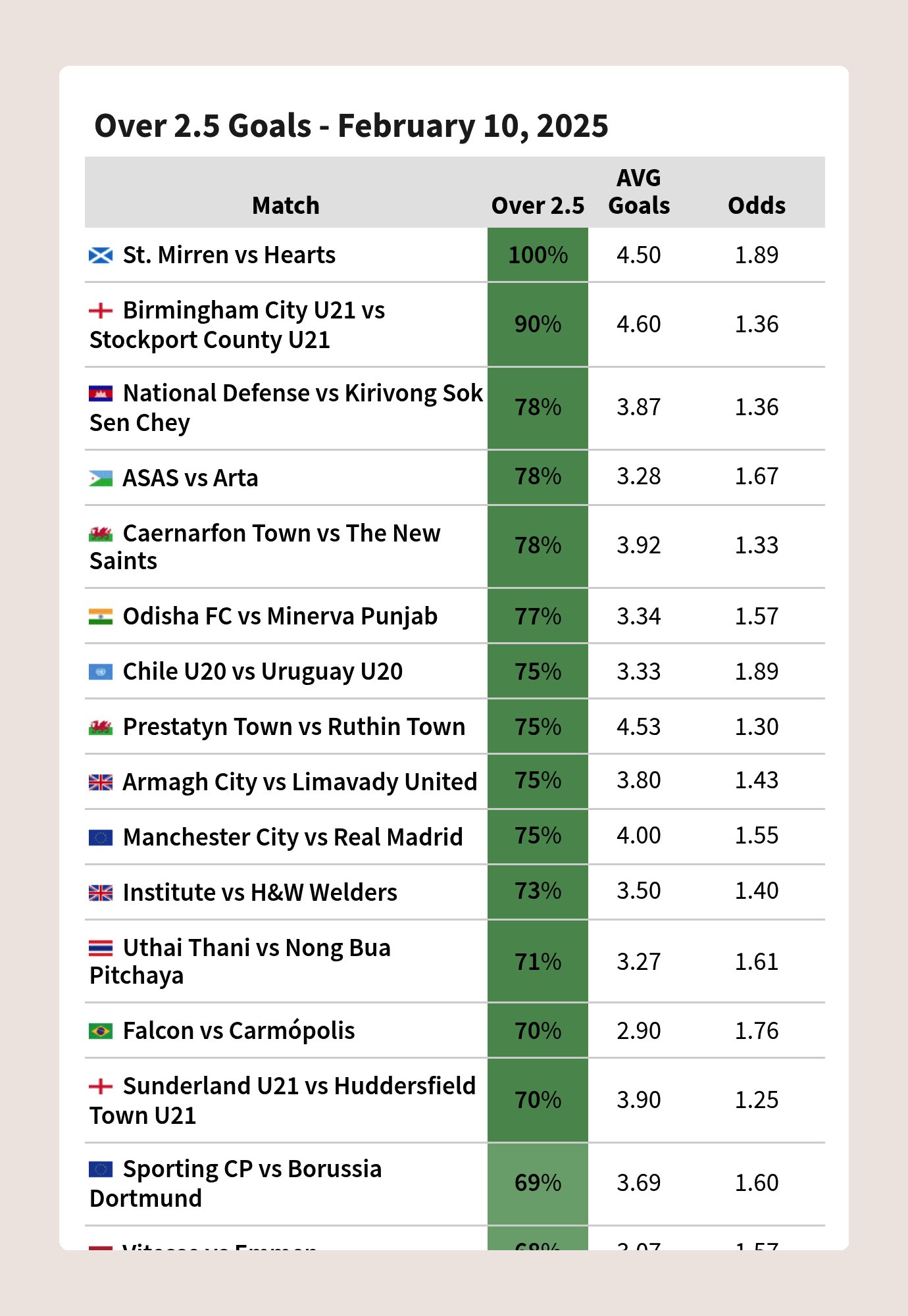 Footy stats discount