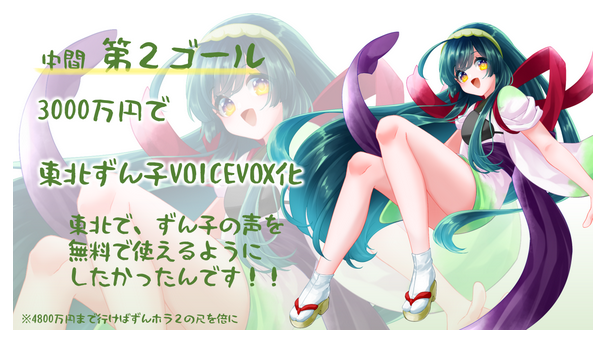 nemo_cybernaute's tweet photo. クラウドファンディングで「東��ずん子」のVOICEVOX化（無料化）が確定。
あと三日以内に3800万までいけば「東北きりたん」もVOICEVOX化できるそうです。
https://t.co/x5jkVtBCPI https://t.co/fQASffWD3A