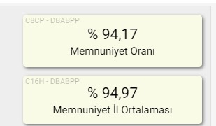 Memnuniyet teşviği başlı başına saçmalık 
Resimde Ocak 2025 icin %94.17 memnuniyet oranına teşvik verilmiyor, İl ortalaması %94.97 diye.
Hangi meslekte böyle bir saçma ödeme şekli var
<a href="/saglikbakanligi/">T.C. Sağlık Bakanlığı</a> 
<a href="/sagliklicozum/">T.C. Sağlık Bakanlığı Sağlıklı Çözüm</a> 
<a href="/tibbiyelisozluk/">Tıbbiyeli Sözlük</a> 
<a href="/DahiliyeDoktoru/">Dahiliye Doktoru</a> 
<a href="/AHEF2008/">AHEF</a> 
<a href="/fatihaltayli/">Fatih Altayli 🔴🇹🇷</a>