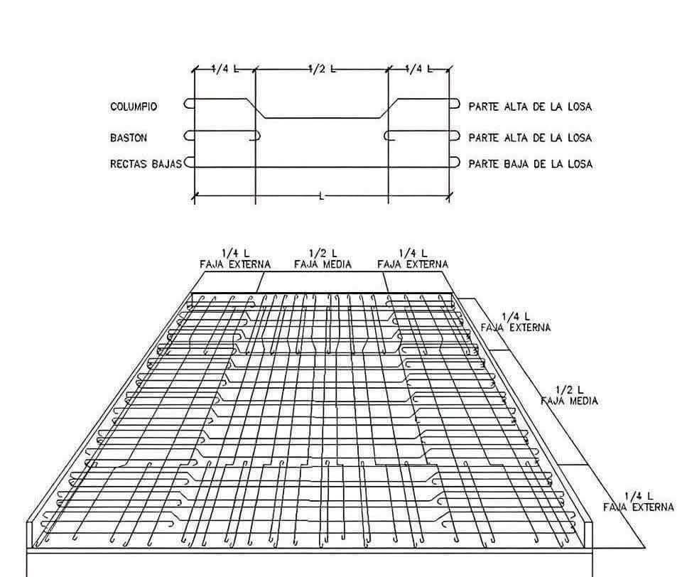 CivilEngCo's tweet image. The main difference between one-way slab and two-way slab reinforcement lies in the direction of the load transfer and the arrangement of the reinforcement.