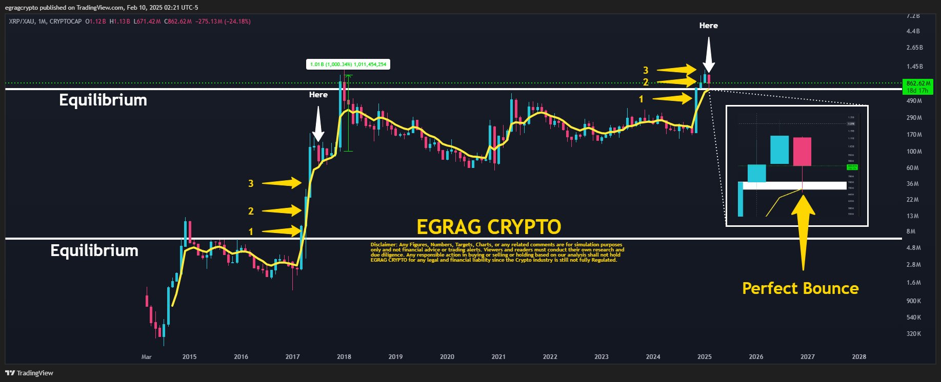 Bagan XRPXAU 1M EGRAG Kripto