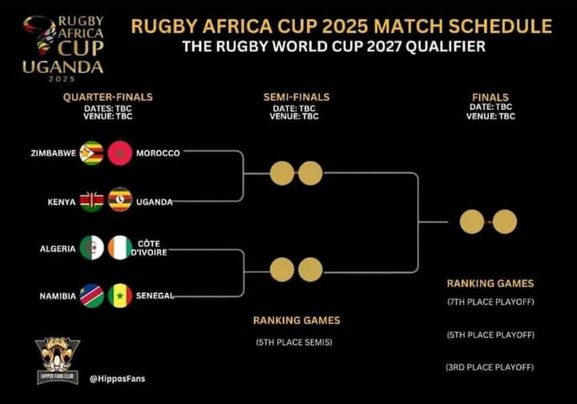 jaoudat's tweet photo. Champion d’Afrique B contre la Tunisie ce dimanche 9 février. 🇲🇦 
La route est encore longue vers la coupe du monde, mais chaque victoire nous rapproche de l’objectif 🏆 https://t.co/JbRmeTDtGn