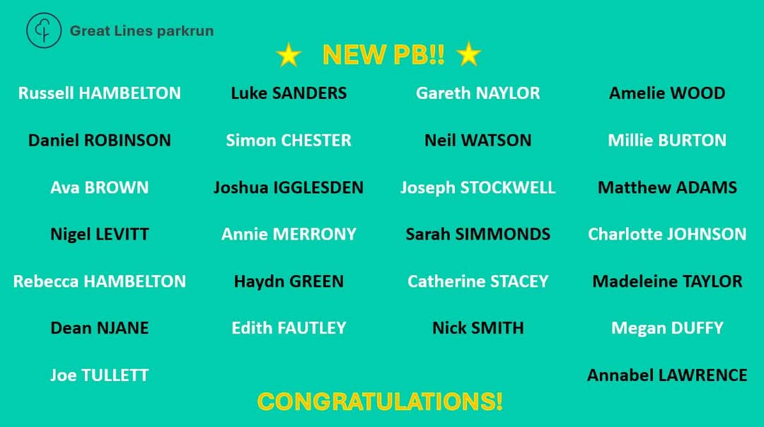 A huge well done to everyone who completed parkrun on Saturday - the conditions were... interesting! 🌧🌨💨

An extra well done to the 26 people who achieved a new PB, excellent work!

#loveparkrun