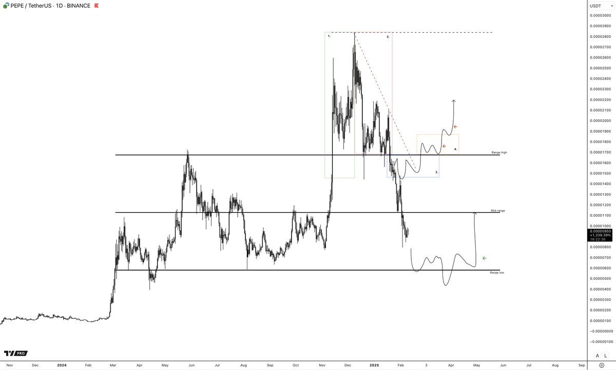 CryptoAmsterdam tweet media