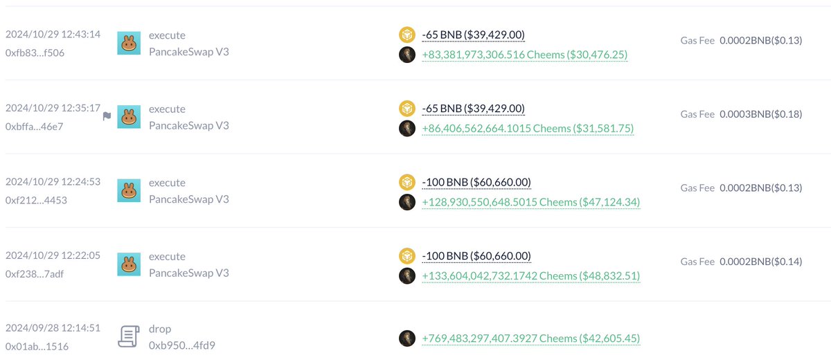 lookonchain's tweet image. 2/ In December 2023, dingaling spent 15 $ETH($33.4K) to buy 1.42T $CHEEMS in #zkSyncEra and has been holding it.

After migrating to #BSC, he added more $CHEEMS.

After $CHEEMS was listed on #Binance, he deposited all $CHEEMS into #Binance, resulting in a total profit of nearly