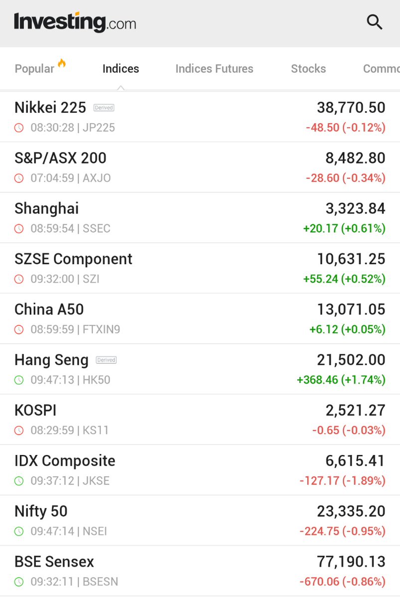 (Investing)"Mercati Asiatici in Movimento: Tensioni Commerciali e Crescita nell'Intelligenza Artificiale"