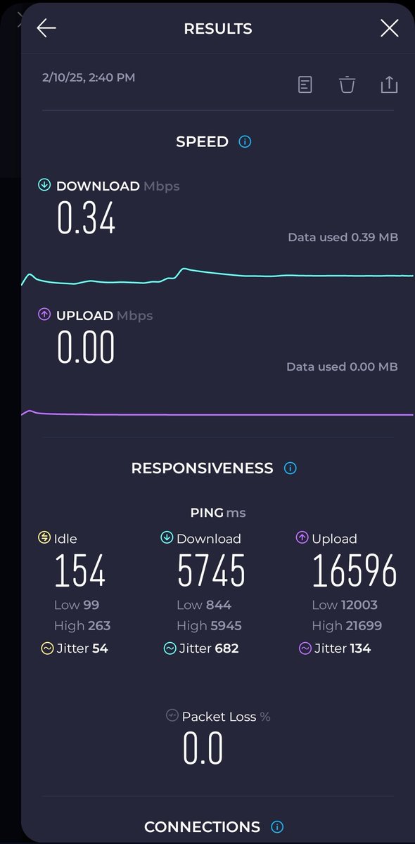 tri_hendrawann's tweet photo. @Telkomsel kawasan jiipe manyar, gresik lemot parah https://t.co/bdTqjaIDc5