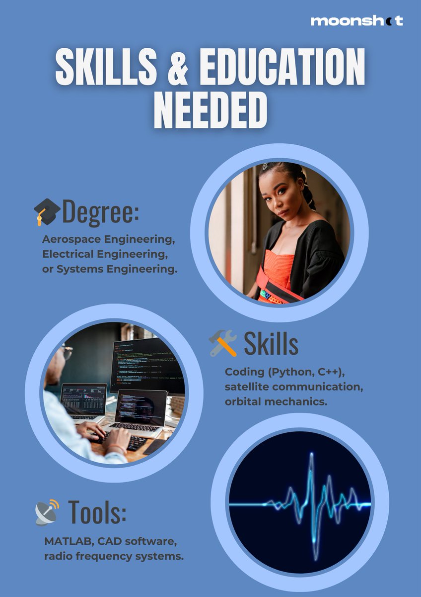 🚀 Space Job of the Week: Satellite Engineer 🛰️

Did you know that satellites help with GPS, weather forecasts, and even internet connectivity? 🌍

#careersinspace #moonshotafrica #spacejobs #satelliteengineers