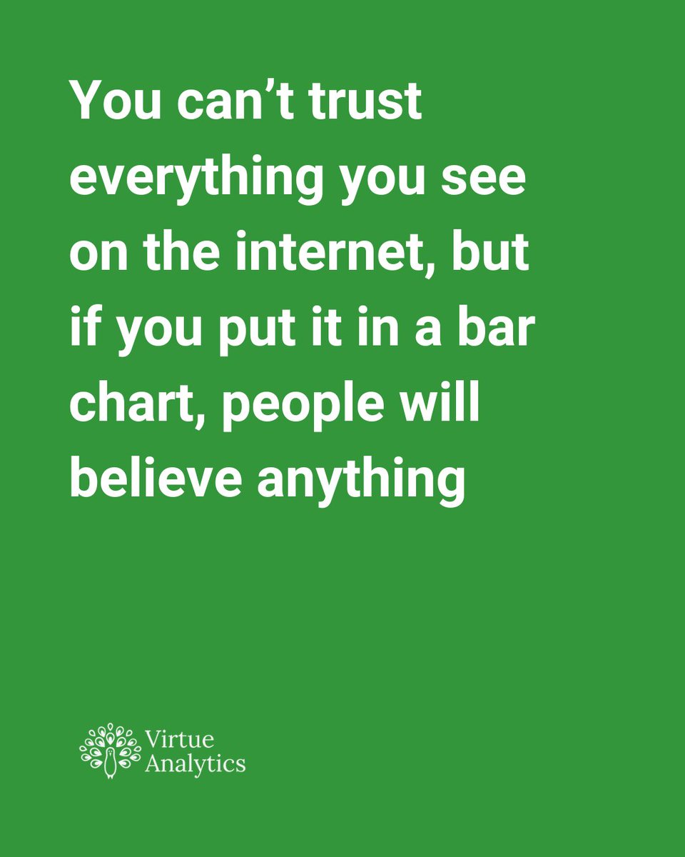 Now, you won't believe this as well! Guess we should have used that bar chart!

#barchart #data #dataanalytics #AI