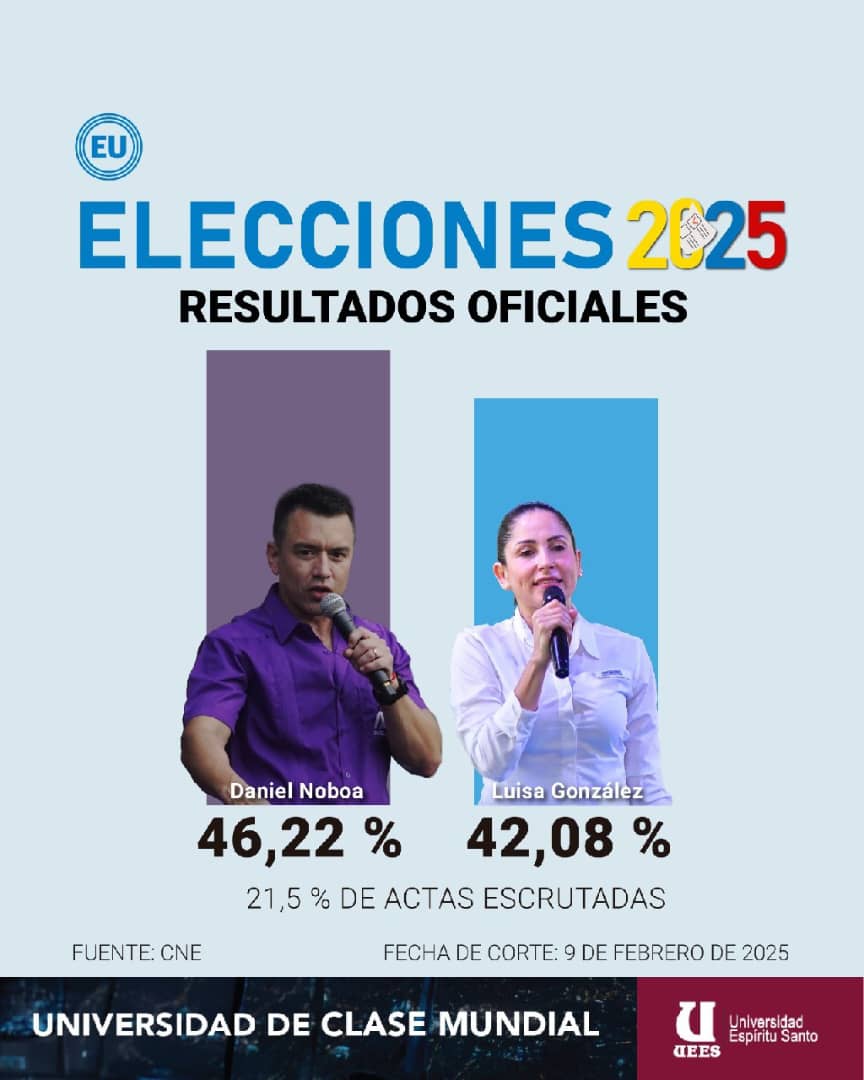 <a href="/AlidaFreit31886/">Alida Freites</a> <a href="/LuisaGonzalezEc/">Luisa González</a> #2Vuelta #EcuadorDecide2025 #notedejeengañar #AbrilDeEsperanza  #RC vamos a conquistar a todos los #ecuatorianos para que gobierne el verdadero poder popular #vamostodos a vencer el miedo y expresemos #Rechazo al #Despostimos d l derecha #oligarca <a href="/MashiRafael/">Rafael Correa</a> <a href="/LuisaGonzalezEc/">Luisa González</a>