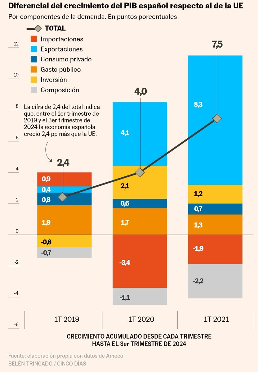 Daniel Fuentes Castro tweet media