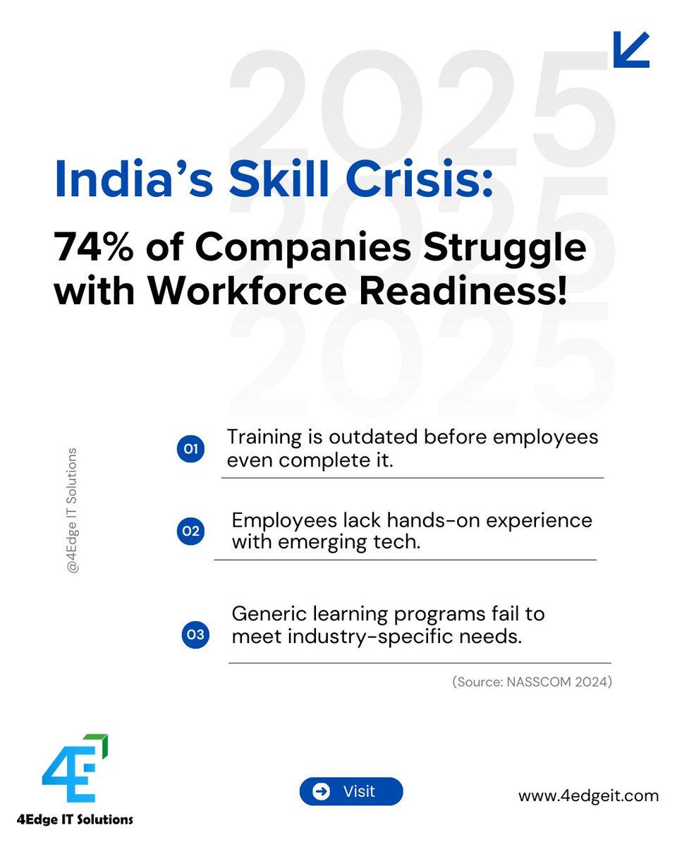 4Edge_IT's tweet image. 🎯 How Can Companies Bridge the Gap?

✅ Real-Time Industry-Aligned Training – Update learning content dynamically.
✅ Personalized Learning Paths – Tailor training for different job roles.

#SkillCrisis #WorkforceReadiness #UpskillingIndia #LMS #CorporateTraining #4EdgeIT
