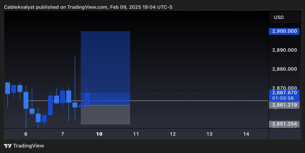 CableAnalyst's tweet photo. #xauusd LONG | #Precisionoverspeed
Before After https://t.co/P1eMAEOQoa