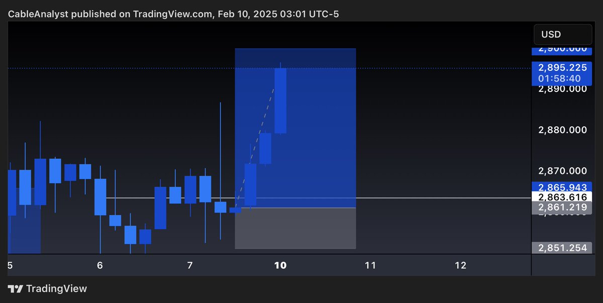 CableAnalyst's tweet photo. #xauusd LONG | #Precisionoverspeed
Before After https://t.co/P1eMAEOQoa