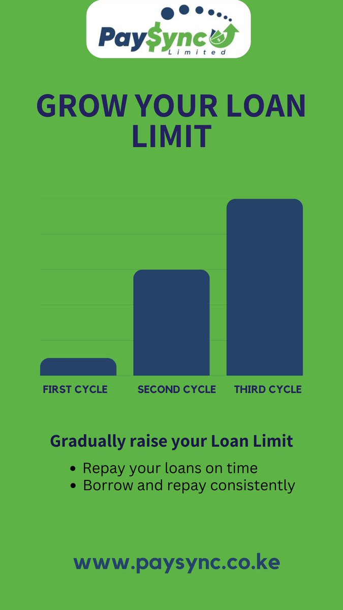 PaysyncKE's tweet photo. Here is how to grow your loan limit and access more funds. More funds = more stock, more profits, Raise your loan limit and access higher financing with Paysync!
Call us now on 0709228999 or WhatsApp 0758255175 for any enquiries.
#growyourbusiness #paysync https://t.co/k8t191dC4Z