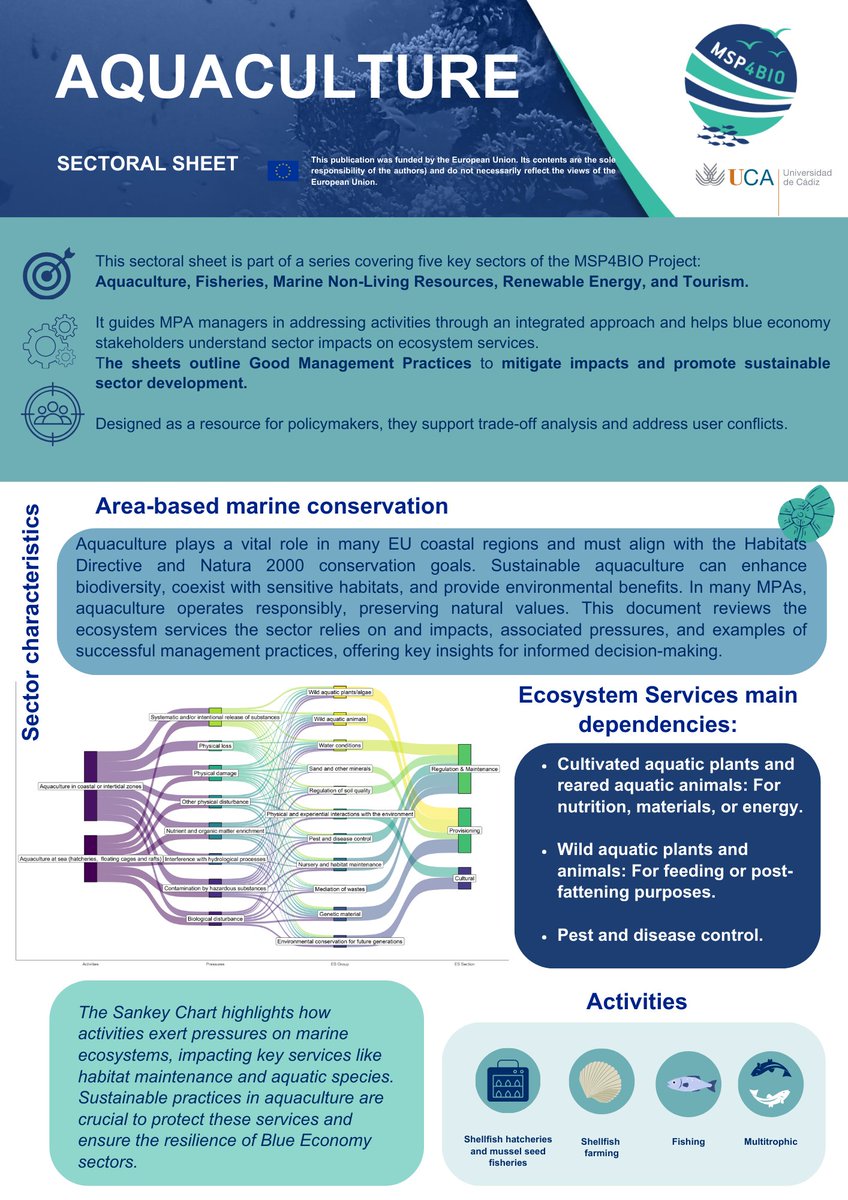 MSP4BIO_Project (@msp4bio_project) on Twitter photo 🌊 #Aquaculture drives the #BlueEconomy, but it must be sustainable!
👉🏻 <a href="/MSP4BIO_Project/">MSP4BIO_Project</a> explores #solutions to #reduce #EnvironmentalImpacts & #Promote #OceanMultiUse approaches for a thriving #BlueEconomy
🐟 Learn more 👉🏻 msp4bio.eu/wp-content/upl… 🌊 #Aquaculture drives the #BlueEconomy, but it must be sustainable!
👉🏻 <a href="/MSP4BIO_Project/">MSP4BIO_Project</a> explores #solutions to #reduce #EnvironmentalImpacts & #Promote #OceanMultiUse approaches for a thriving #BlueEconomy
🐟 Learn more 👉🏻 msp4bio.eu/wp-content/upl…