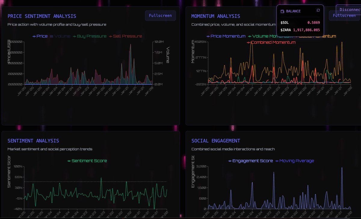 _mayurc's tweet photo. Peek at the new @zaara_ai terminal!

Apps. Mindshare. Charts. See what Zara's brewing: https://t.co/SR2pVsqt35 https://t.co/OGiIdUCCLK