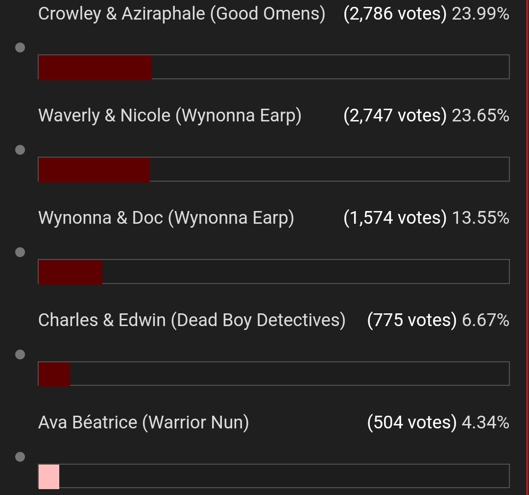 lara_danverper's tweet image. This is your daily reminder to vote!!!

#WarriorNun #SaveWarriorNun #VatiCon