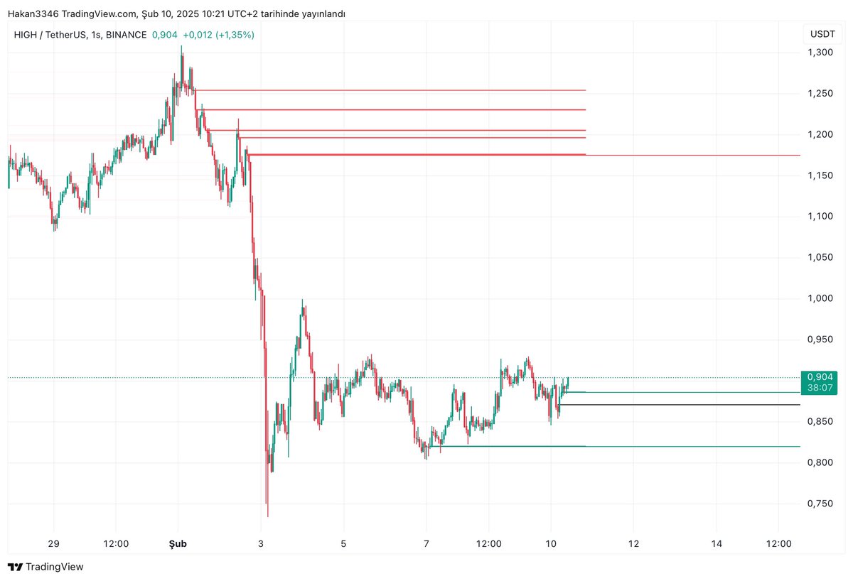 coinpoker tweet media