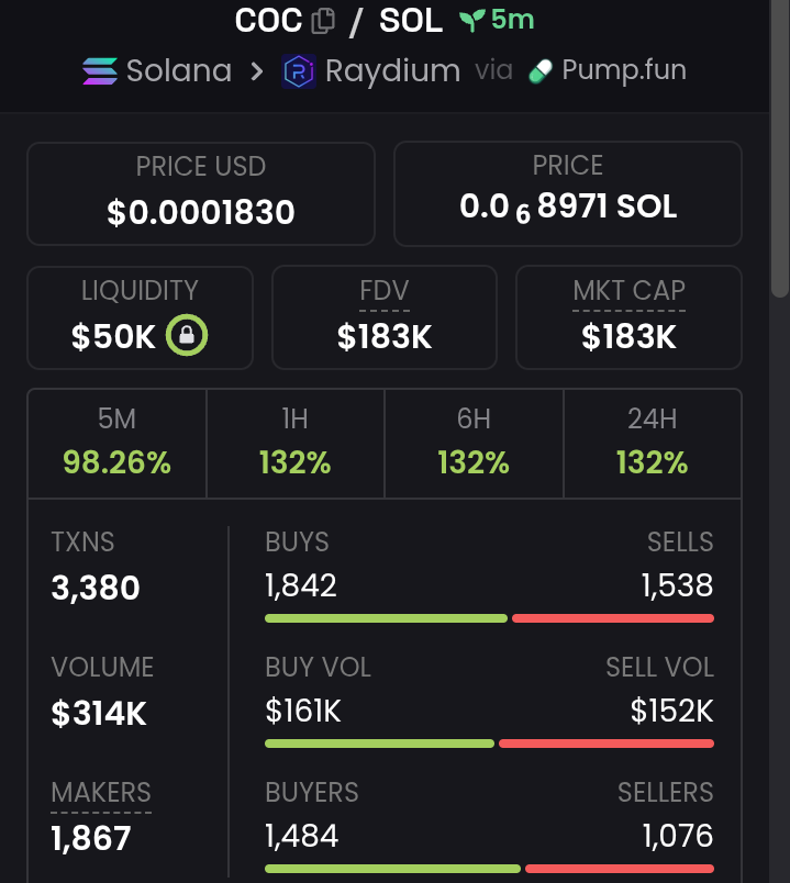 CallerTopSmith's tweet photo. Watch your entry here 
Buy on dip 
Be safe with your entries 
Gamble well.

8FNH8NXjo5p4XGGgQTDKSchpKLzViouPrje5dADgcoFX https://t.co/luUYHPggso