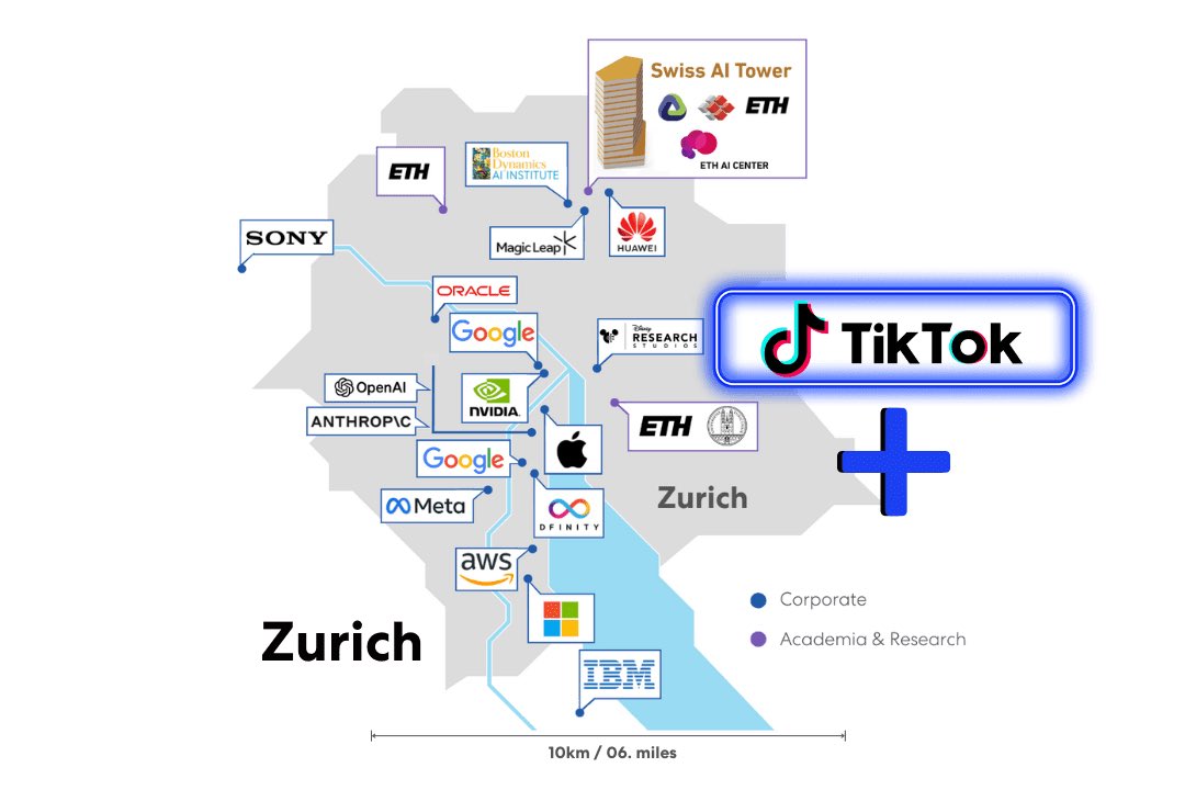 Zürich wird immer mehr zum Technologie-Hub — für mehrheitlich US-amerikanische Firmen. 

Zentral ist die Nähe zur ETH, die gute Infrastruktur und wohl dass die EU-Regulierungen nicht direkt greifen. 

Nur: Was hindert uns daran, europäische Big-Tech-Firmen zu bauen?