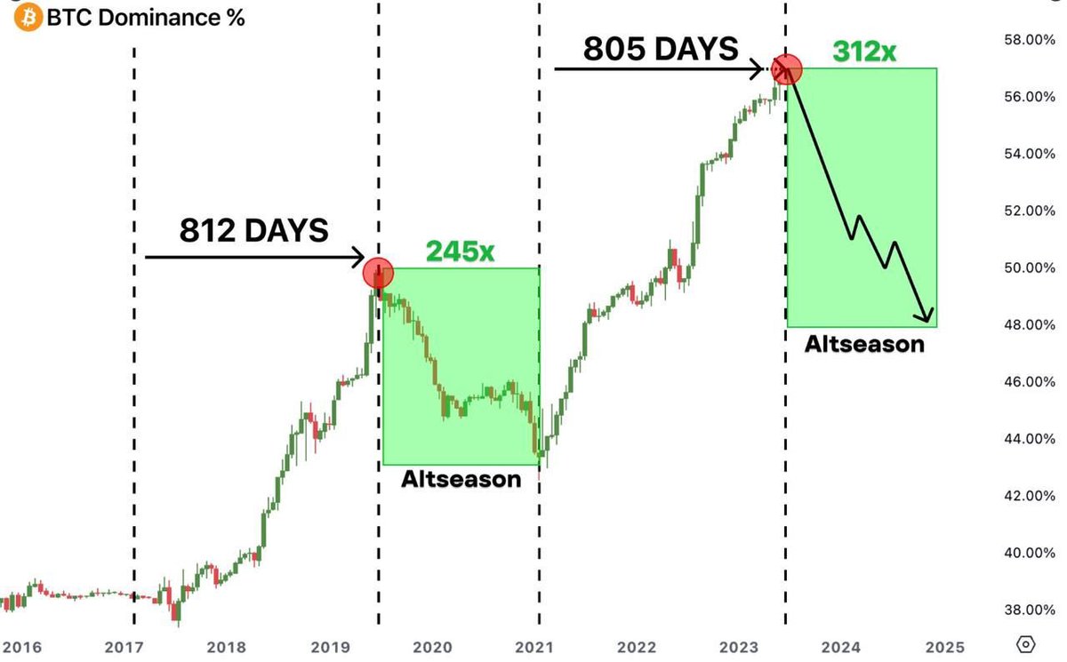 It’s time for #ALTSEASON.
