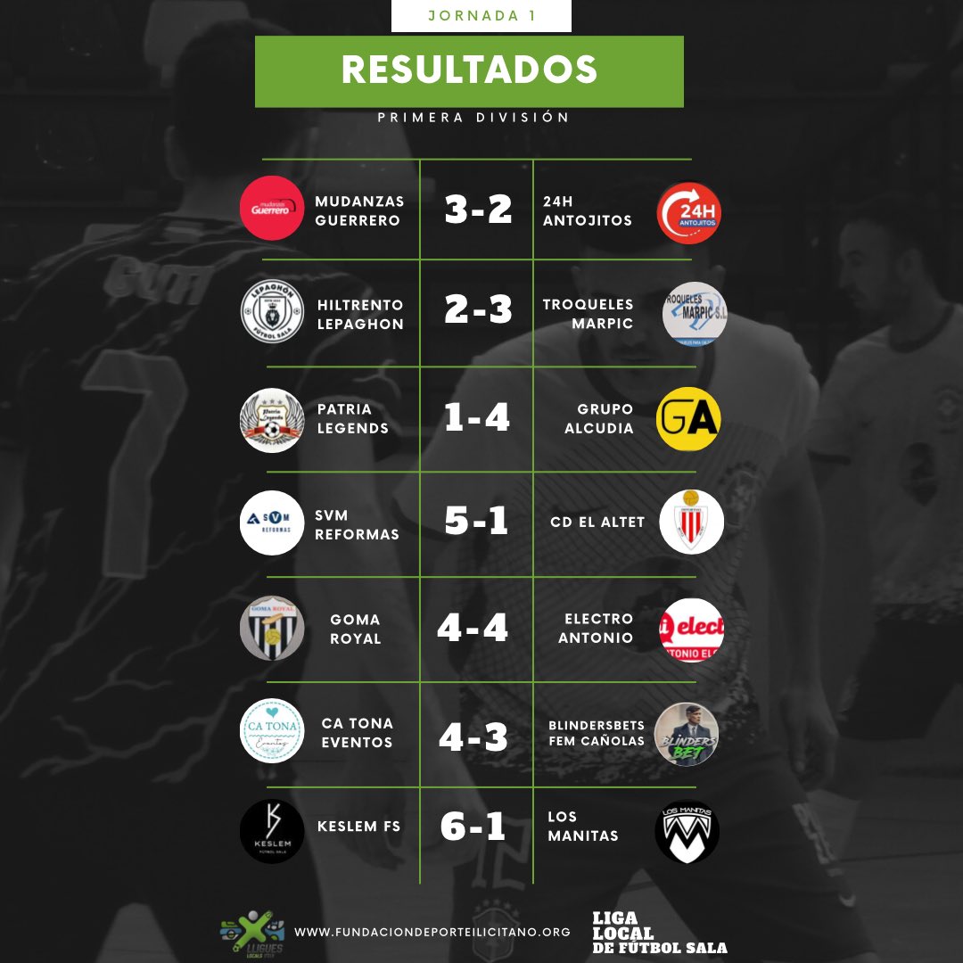 📊RESULTADOS JORNADA 1 de 1ª DIVISIÓN 📊