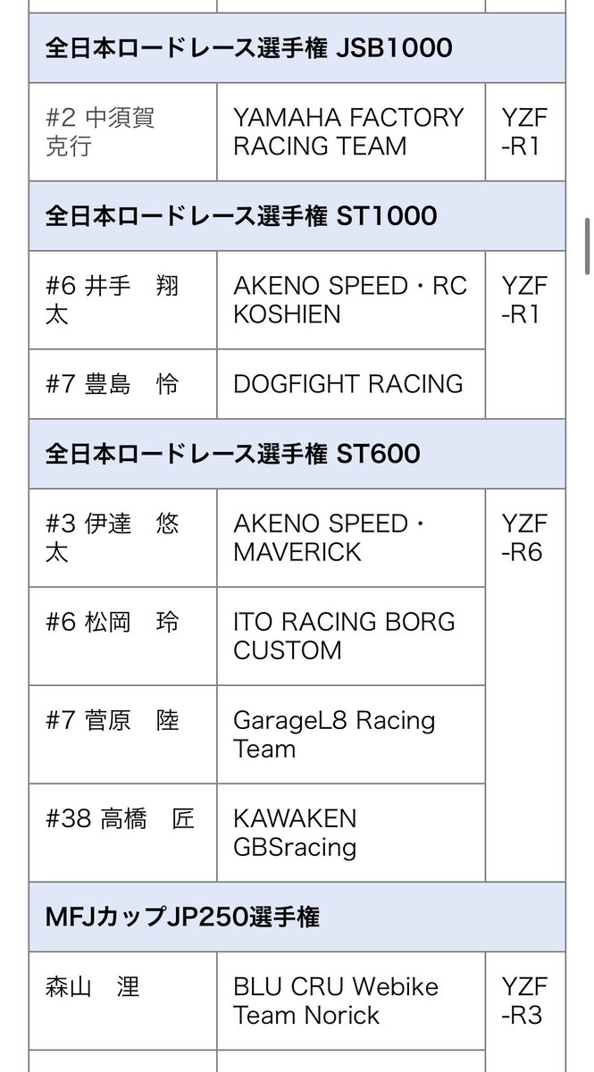 T_Takumi_16's tweet photo. 【2025】
KAWAKEN GBSracingより全日本ST600に参戦します！
ST600でどこまで戦えるかまだ分かりませんが1年目からしっかり戦っていきます！
2025シーズンも応援よろしくお願いします📣✊

チーム    ：KAWAKEN GBSracing
ライダー：#38 高橋 匠
ク ラ ス  ：全日本ST600
マ シ ン  ：ヤマハYZF-R6 https://t.co/7bXjAXhSYE