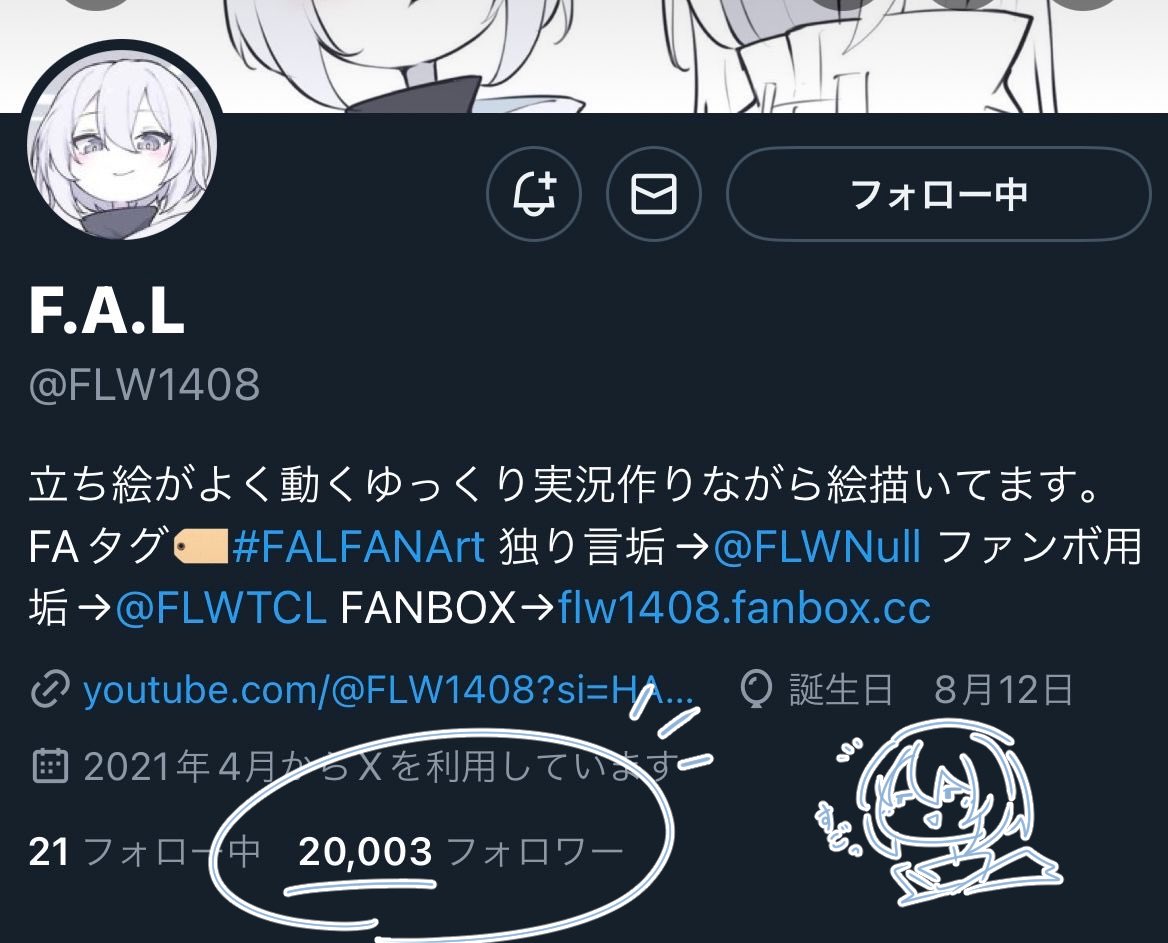 なんとXのフォロワー数が20,000人いきました〜！4ヶ月前に「10,000人