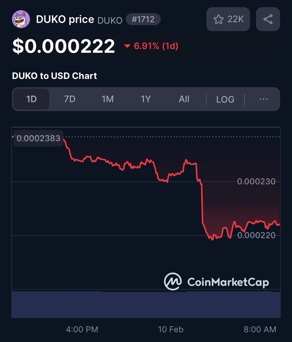 $DUKO is gaining strong traction,

supported by a dedicated and growing community.

With clear goals in sight,

$DUKO is set for continuous growth and success.

#DUKO