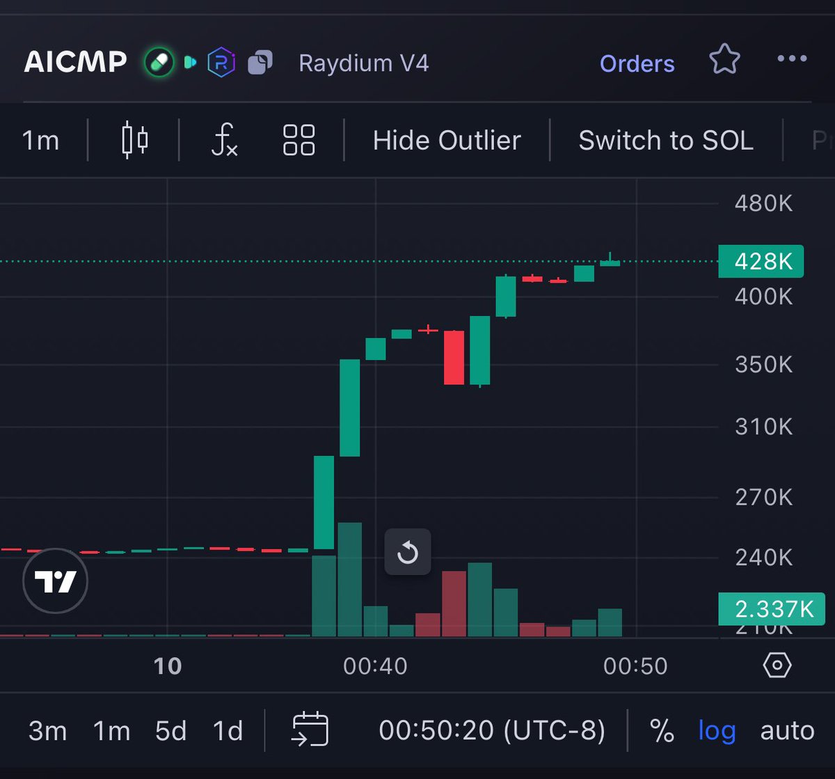 AICMP writes one simple tweet lol.  Y’all are really weird.  I can’t even pretend to understand the thought process.   Like what’s the timeframe they need to maintain any type of market cap?  A tweet every three hours?  I had no clue it had gone down to 200k I haven’t looked at