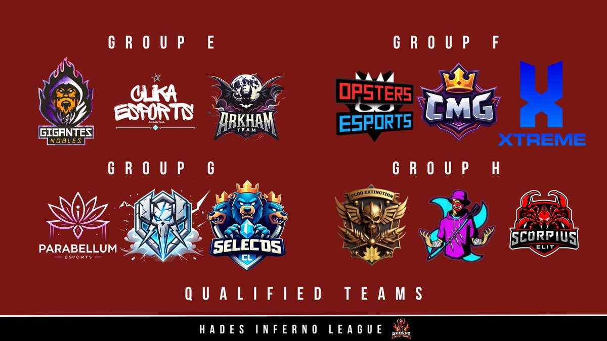 Hades Inferno League (@hileaguecr) on Twitter photo 🔥QUALIFIED TEAM✖️ #Season1
The first placed teams:
Group E • <a href="/GigantesNobles/">Gigantes Nobles</a>
Group F • <a href="/OpsterseSports/">Opsters eSports</a>
Group G • <a href="/Parabellum_EsCR/">Parabellum</a>
Group H • <a href="/CRFlordeLoto/">CR Flor de Loto</a>
#HadesInfernoLeague ✖️ #ClashRoyale 🔥QUALIFIED TEAM✖️ #Season1
The first placed teams:
Group E • <a href="/GigantesNobles/">Gigantes Nobles</a>
Group F • <a href="/OpsterseSports/">Opsters eSports</a>
Group G • <a href="/Parabellum_EsCR/">Parabellum</a>
Group H • <a href="/CRFlordeLoto/">CR Flor de Loto</a>
#HadesInfernoLeague ✖️ #ClashRoyale