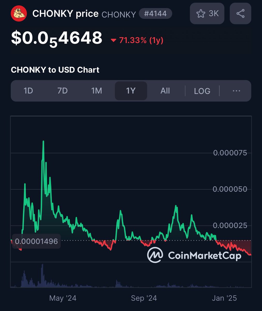 $CHONKY is advancing confidently,

backed by a strong and active community.

With sustainable goals in mind,

$CHONKY is positioned for lasting success.

#CHONKY