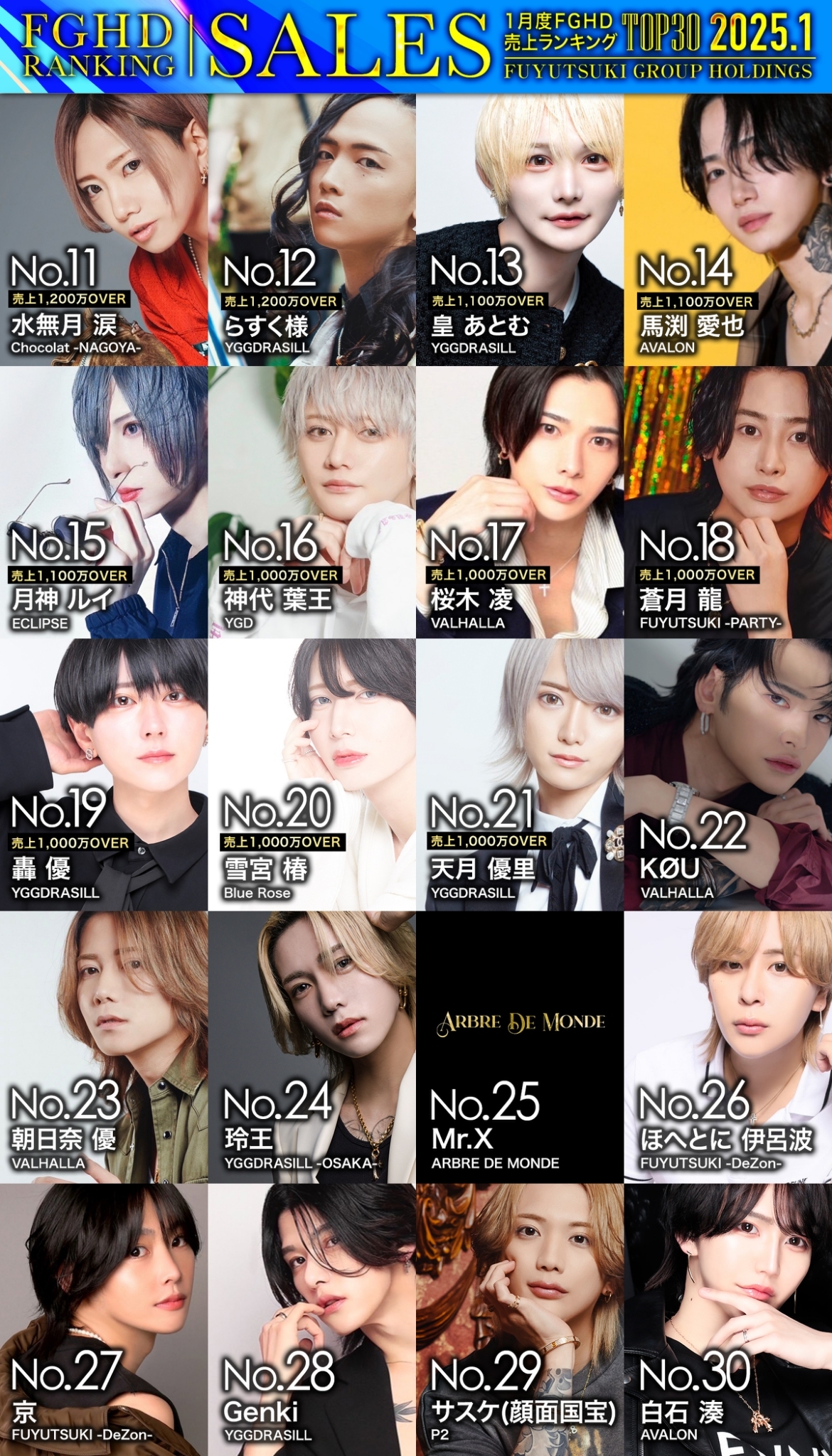 【まとめ売り】Group Power JAN16〜APR18＋OCT18 まとめ売り】Group Power JAN16〜APR18＋OCT18