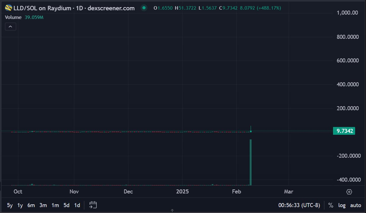 ShitpostIntern's tweet image. $1,000 USD per $LLD token please @justinsuntron