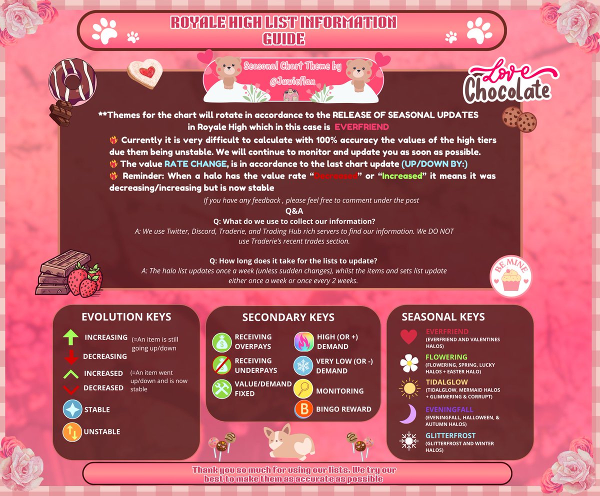 Halo Value List (Unofficial) February 9th, 2025  

•Input: <a href="/Juwieflan/">Juwuie</a> and <a href="/dearaijin/">౨ৎ</a>

•Double Checked by: <a href="/SeizariRH/">SeizariRH</a>

Trading Server:  discord.gg/seizarirh