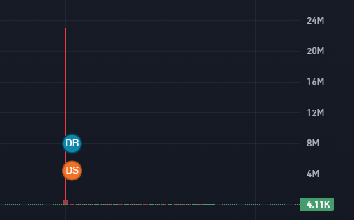 superdope_BOBO's tweet image. 我是如何通过分析阴谋集团实现连续盈利24次的

在这篇文章中，我分享了从发现庄家到研究庄家，再到通过历史数据回测，最终实现盈利的全过程。我希望这些思路能为大家带来一些启发。😬

这是上条推文提到的地址：
8xucMh5W5qAgNfpXQ7z8xgs3T5uDrDrtbTSPanhGgBbH

发现庄家…