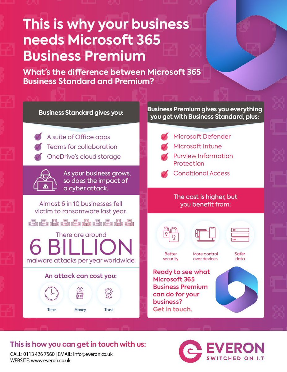 Everonuk's tweet image. Is your business protected from everyday cyber threats? 
Learn how Microsoft 365 Business Premium keeps your data secure and your business running smoothly.
#CloudSecurity 
#SmallBusinessTips 
#SecureBusiness